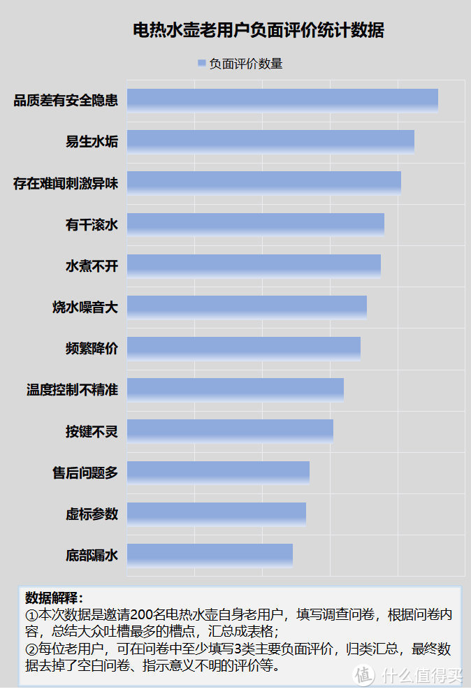 电热水壶危害健康吗？起底四大缺点致癌槽点！