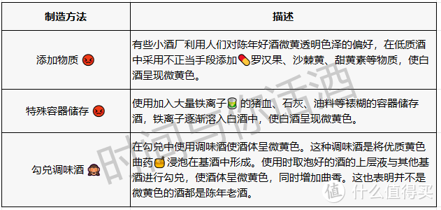 🔍🔍颜色微黄的白酒一定都是陈年佳酿吗？？？