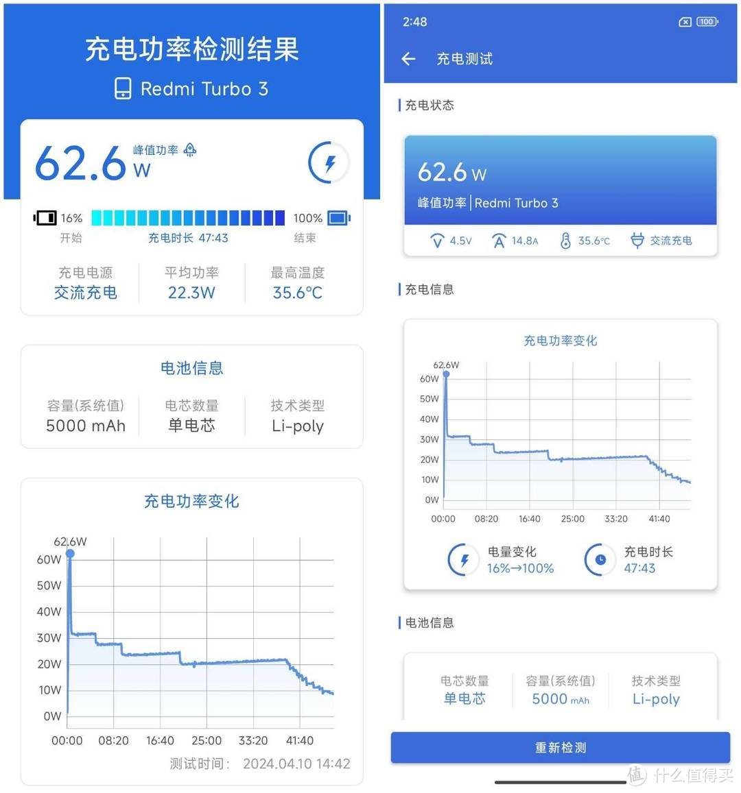 打破中端性能天花板 感受Redmi Turbo 3的加速度