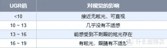 护眼落地灯真的是智商税？2024最新护眼灯选购攻略