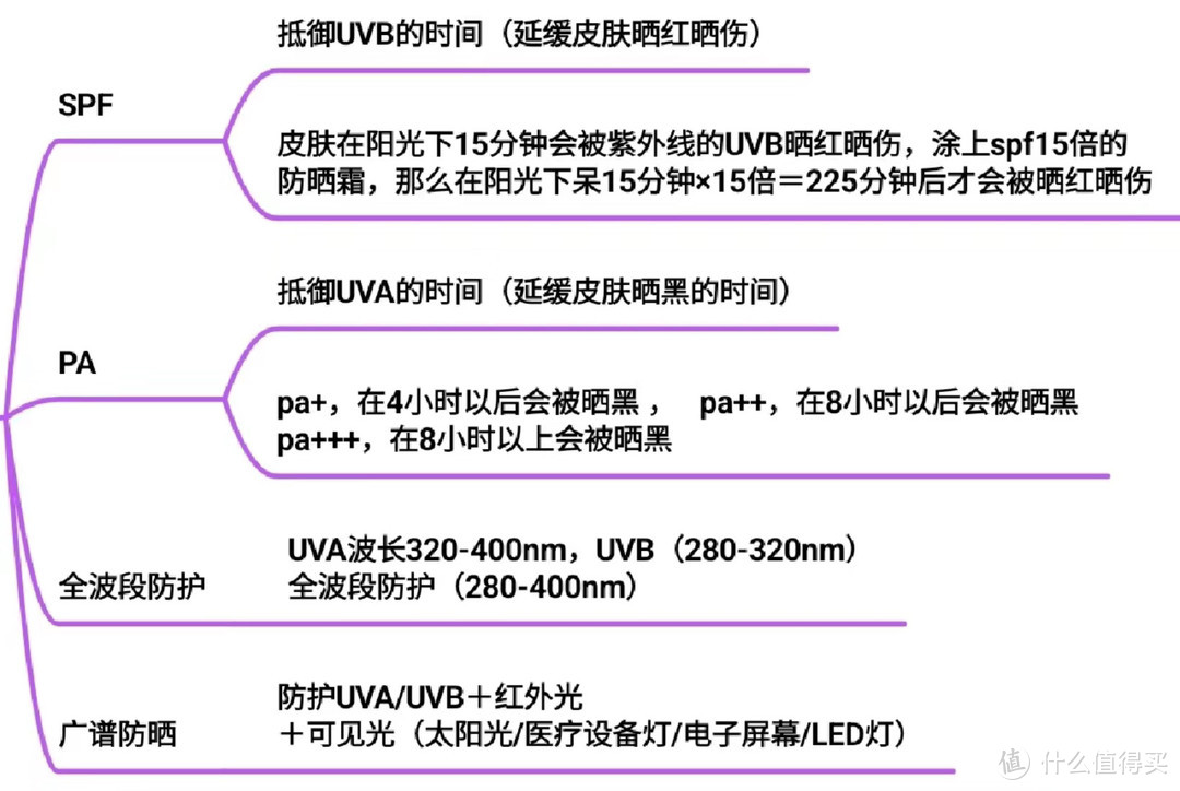 6款防晒横测，深度剖析该如何选择防晒！独家经验大公开，绝对有你忽略的防晒窍门！