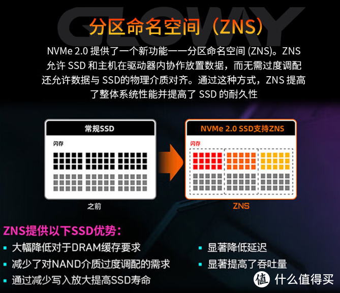 10GB/s的SSD，光威神策来了！