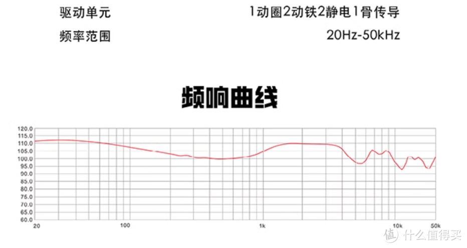 第一次得知7999元的国产有线耳机能卖断货，便宜1万多的原因？Kinera薇儿丹蒂