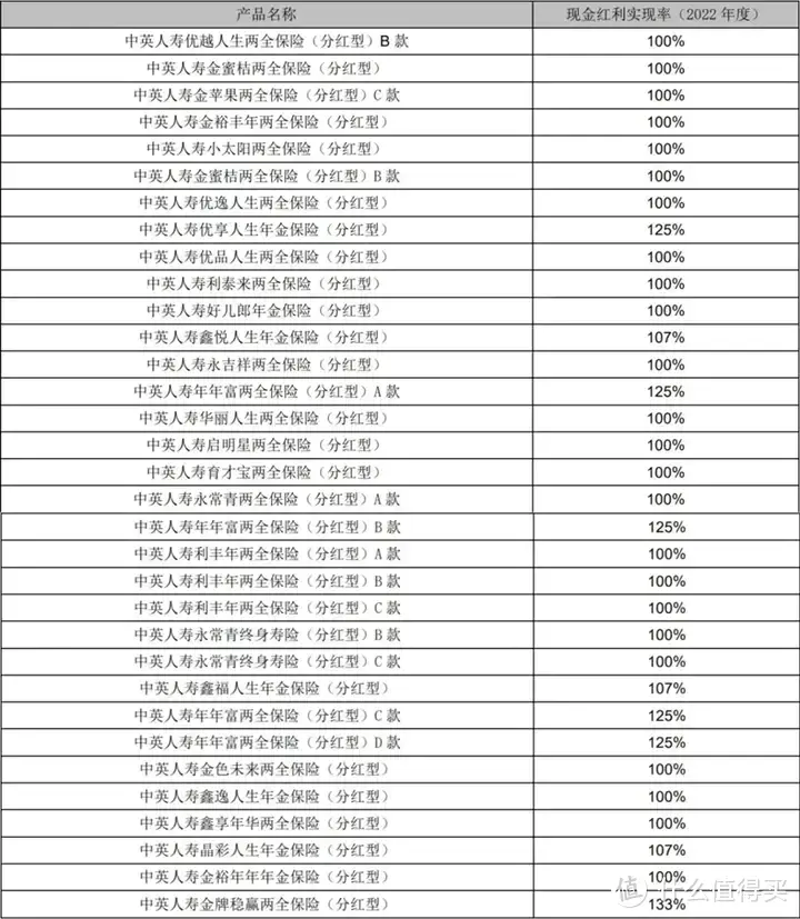 看中大公司？想要高收益？2024年增额寿市场新王炸，长期IRR超3.7%，锁定[中英人寿-福满佳]！