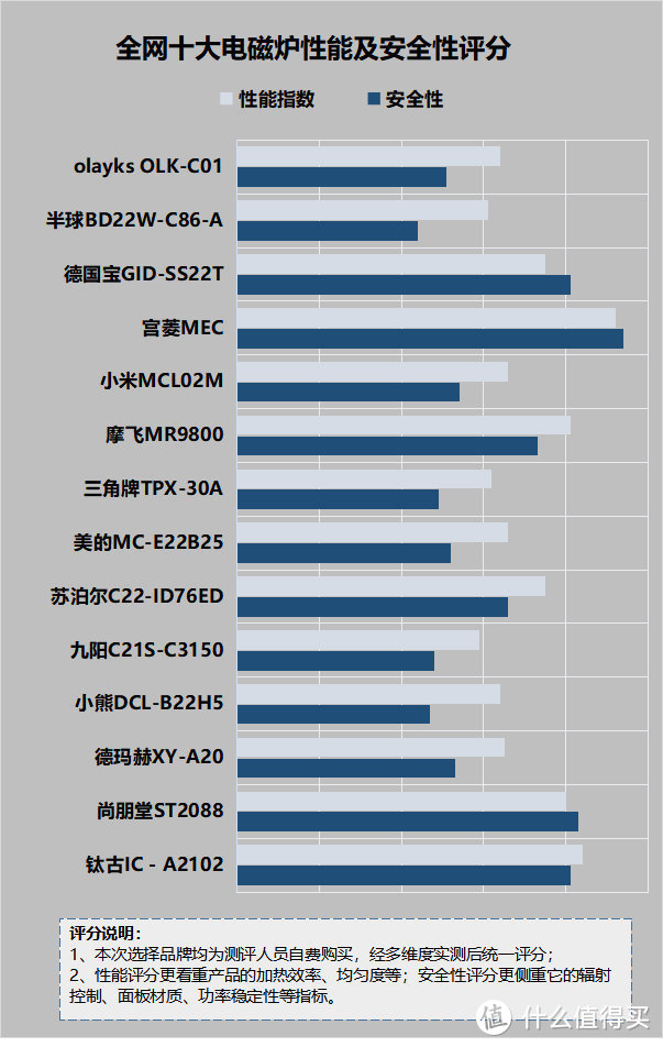 电磁炉有什么优点？严防五大危害禁忌！