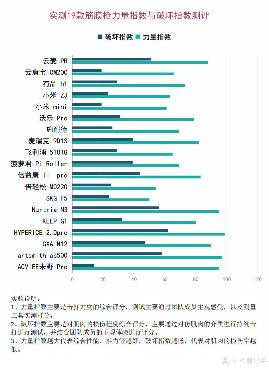 什么人不适合用筋膜枪？三大潜规则风险千万留神！