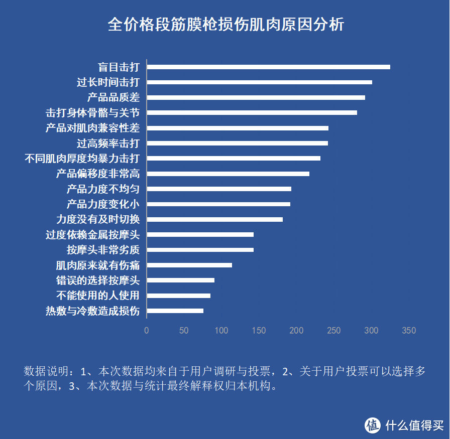 什么人不适合用筋膜枪？三大潜规则风险千万留神！