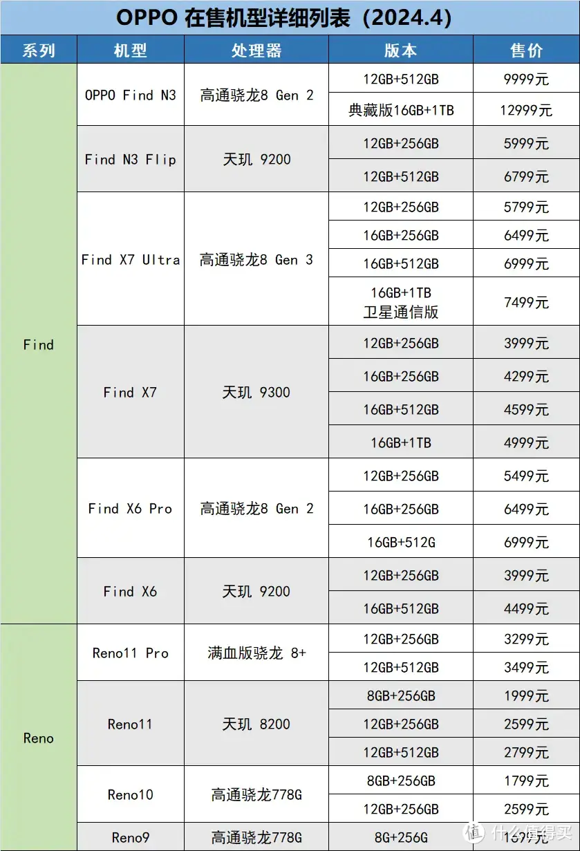 oppo型号大全图片图片