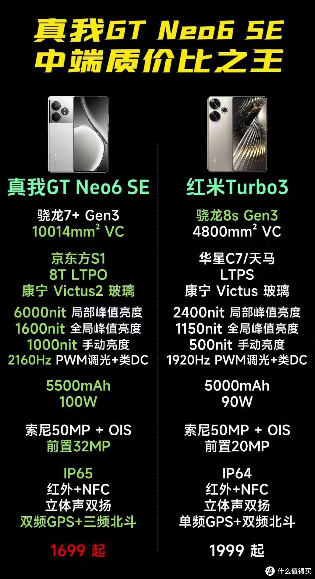 两款神机真我GT Neo 6 SE、红米turbo 3正式发布 大家评评谁更强？