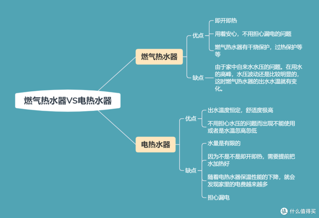 2024年燃气热水器选购攻略：燃气热水器怎么选？海尔、美的、能率等高性价比燃气热水器推荐