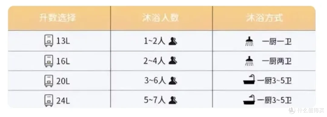 2024年燃气热水器选购攻略：燃气热水器怎么选？海尔、美的、能率等高性价比燃气热水器推荐