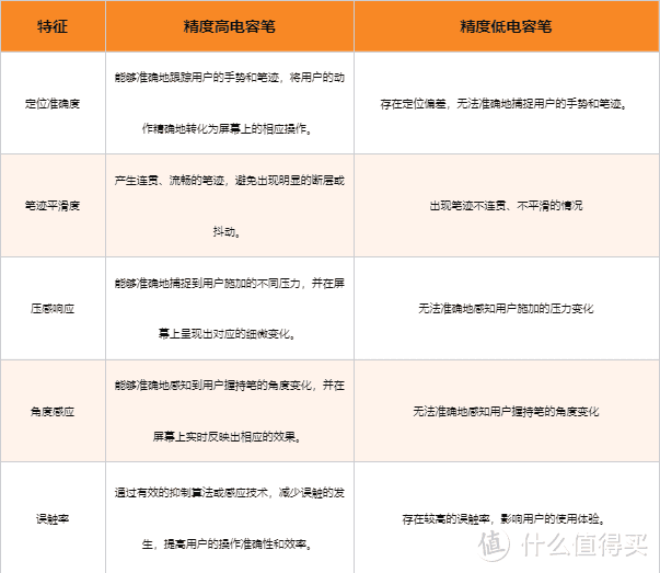 电容笔怎么选？十大公认最好的电容笔品牌推荐，看完血赚！