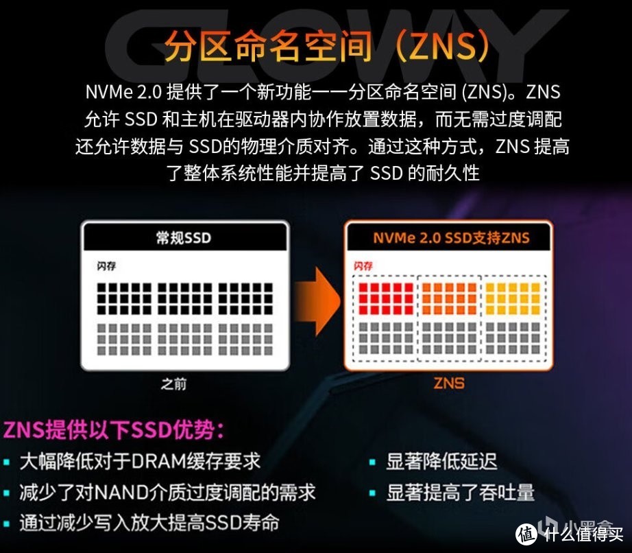 10G高速时代来临，光威推出PCIE5.0 SSD神策Pro