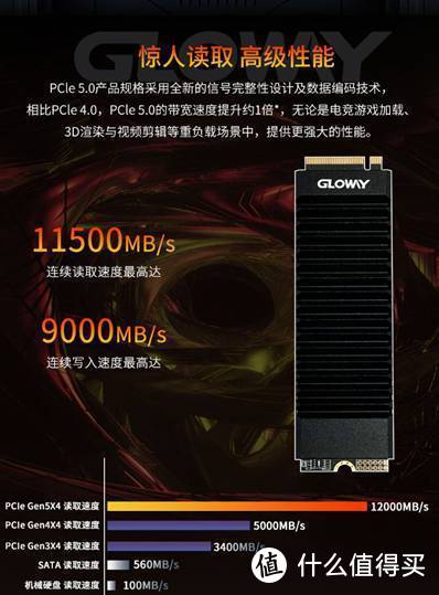 国产新标杆、挑战海外品牌天价统治-光威神策PCIe5.0 SSD固态硬盘