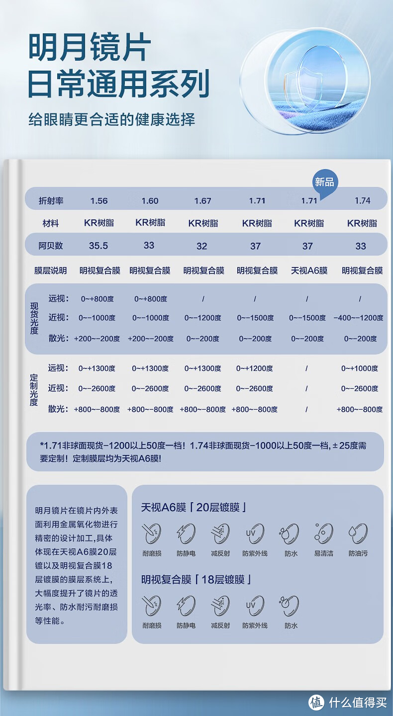 儿童视力健康尤其重要！如何挑选性价比高又好的儿童眼镜/墨镜？