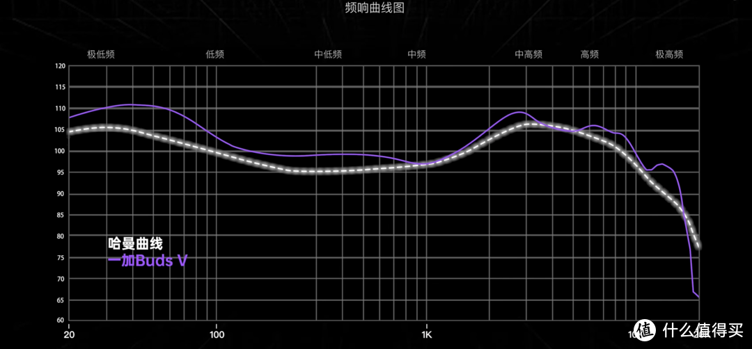 一加Buds V测评