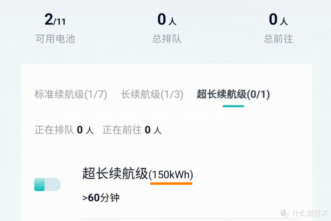 电车续航破1000km，蔚来半固态150度电池即将投放市场