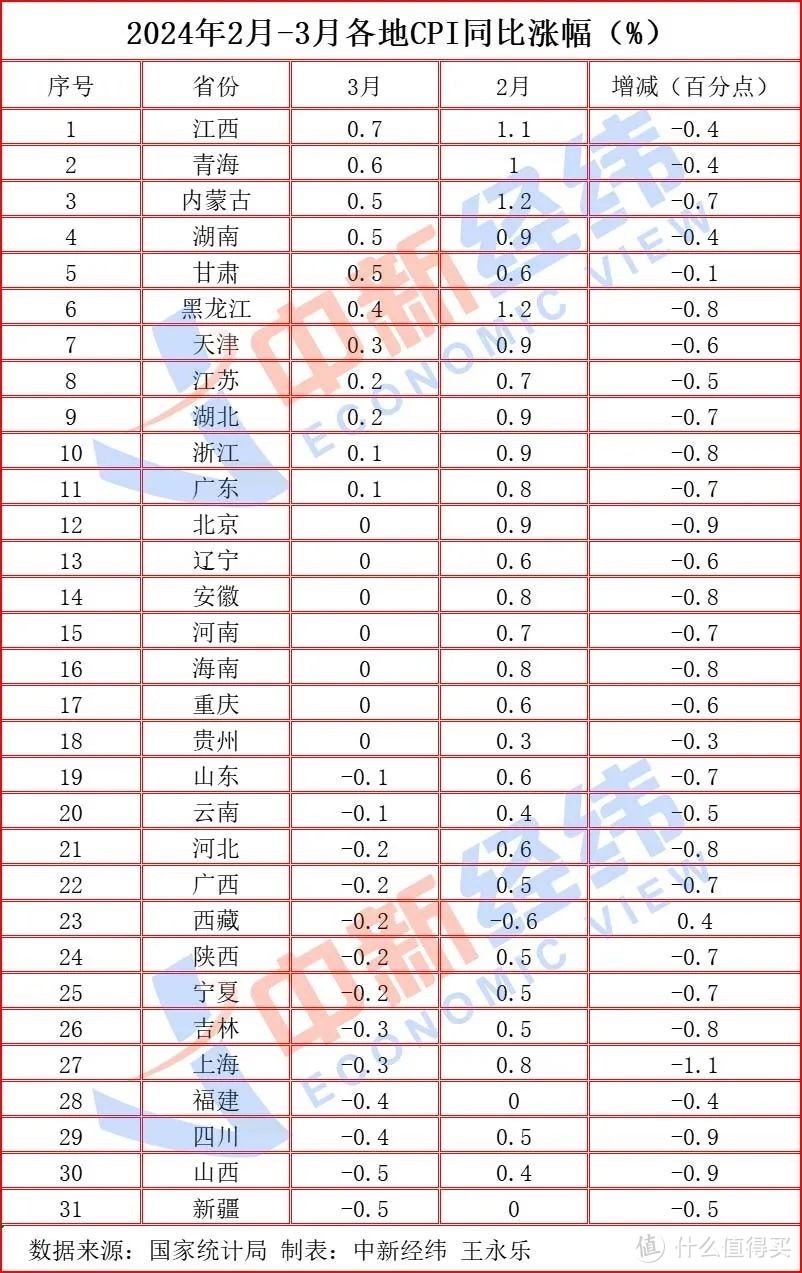 物价降了，天价音箱还有人买吗？