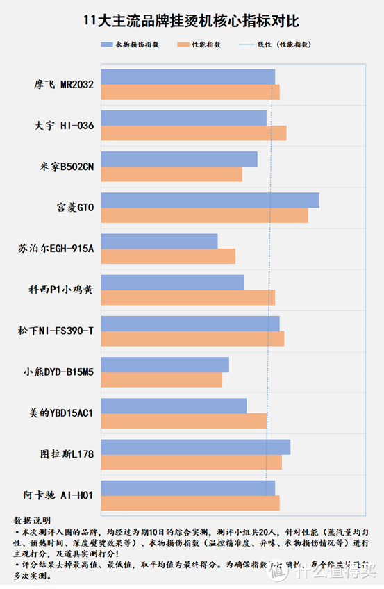 挂烫机有什么危害吗？三大槽点坏处全面揭晓