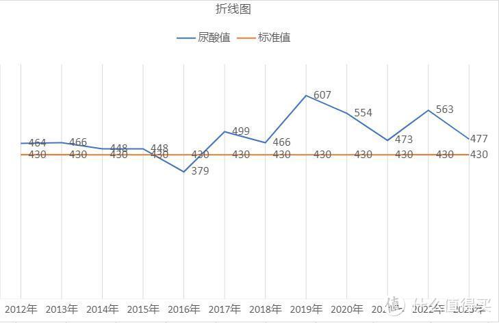 随测随到的健康小卫士，鱼跃 GU200尿酸仪为你监控“血糖+尿酸”保驾护航