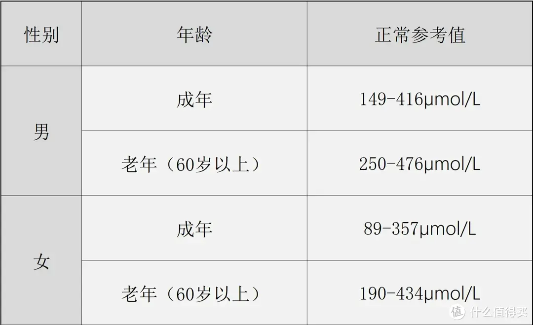 怕痛风，就从在家自测尿酸开始，鱼跃GU200血糖尿酸一体机使用体验