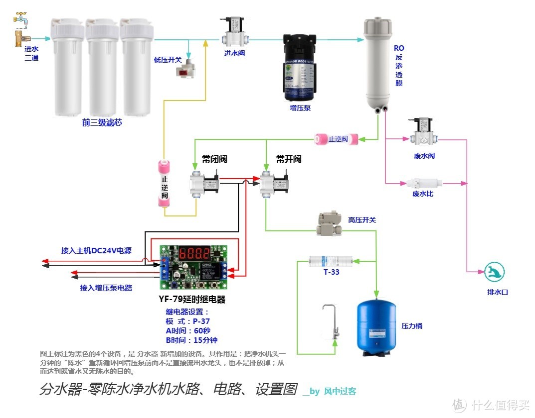 补上一张水、电路全图