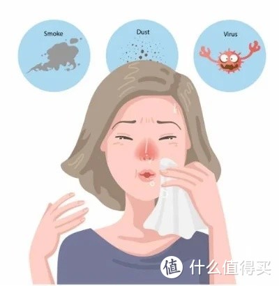 过敏性鼻炎是怎么回事？怎么办？