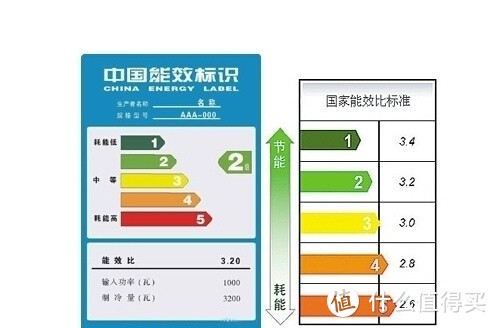 家用空调选购攻略及爆款性价比空调推荐，拒绝踩雷