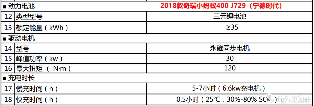 开了5年电车，表显满电续航基本没变过，最近竟然还涨了！因为……