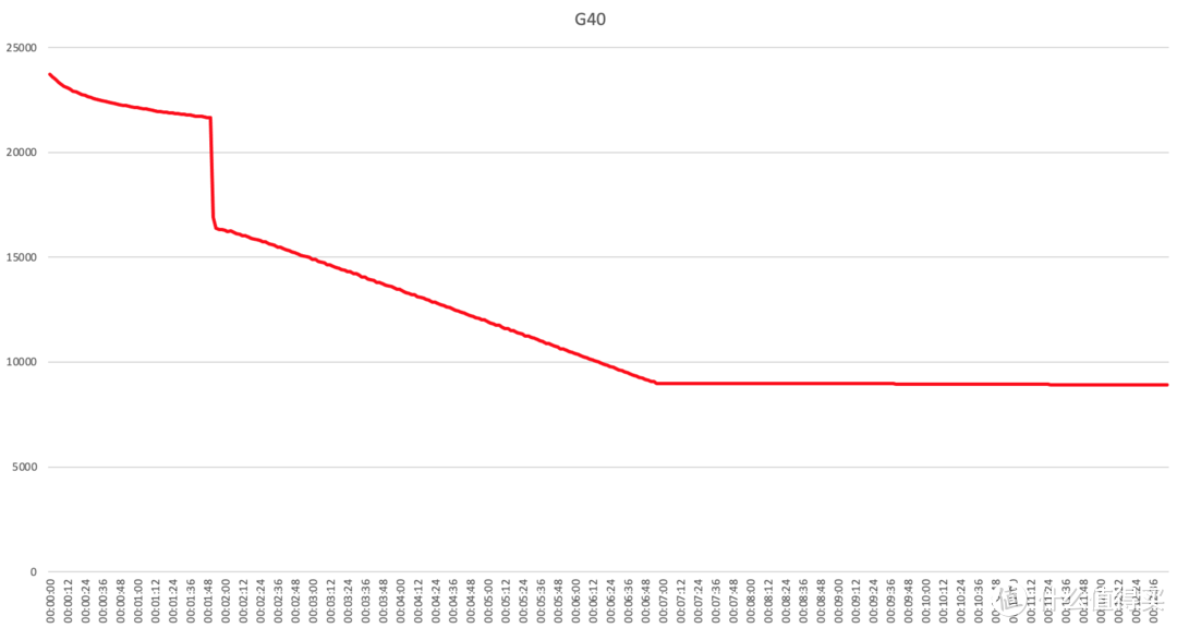 G40可能是性价比最高的手电，40元2000流明进口灯珠、一体仓、21700电池