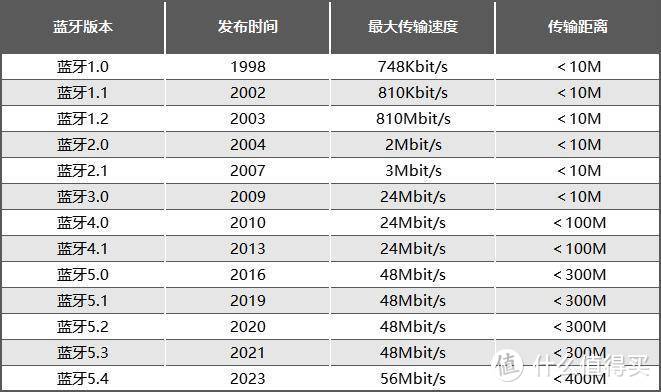 2024年蓝牙耳机哪个品牌最好？五大热门机型PK，新手必看！