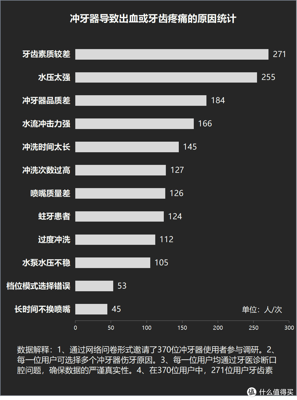 冲牙器会导致牙齿松动吗？警告四大缺点套路！