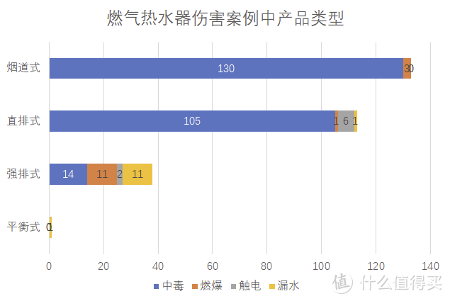 如何选购燃气热水器，美的、东芝等热门燃气热水器选购攻略，高性价比燃气热水器推荐