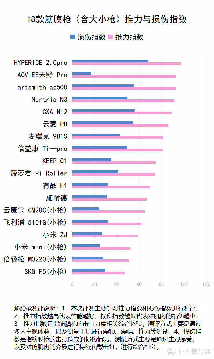 筋膜枪有害吗？三大弊端禁忌须小心