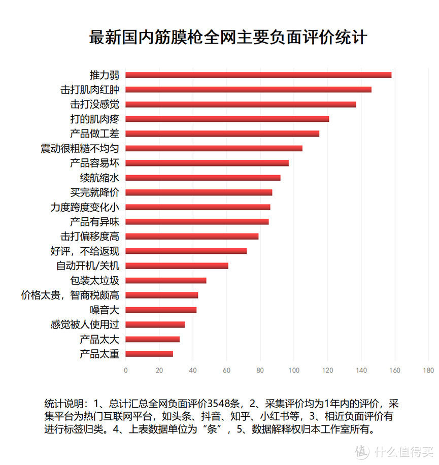 筋膜枪有害吗？三大弊端禁忌须小心