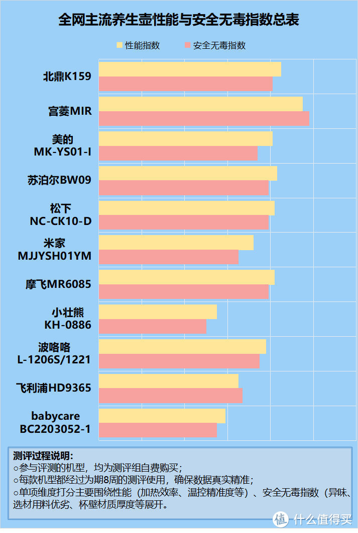 养生壶用电安全隐患有哪些？四大致癌弊病缺陷需提防