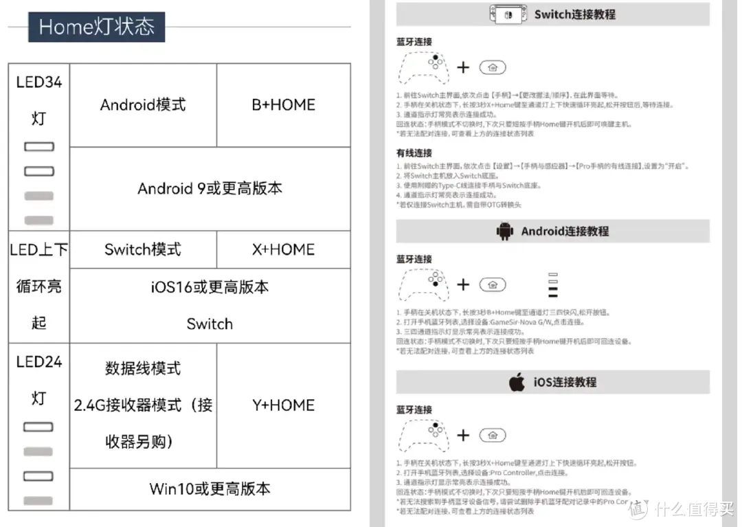 并非Switch Pro买不起，而是小鸡启明星手柄NS版更具性价比！Pro手柄的完美平替来了