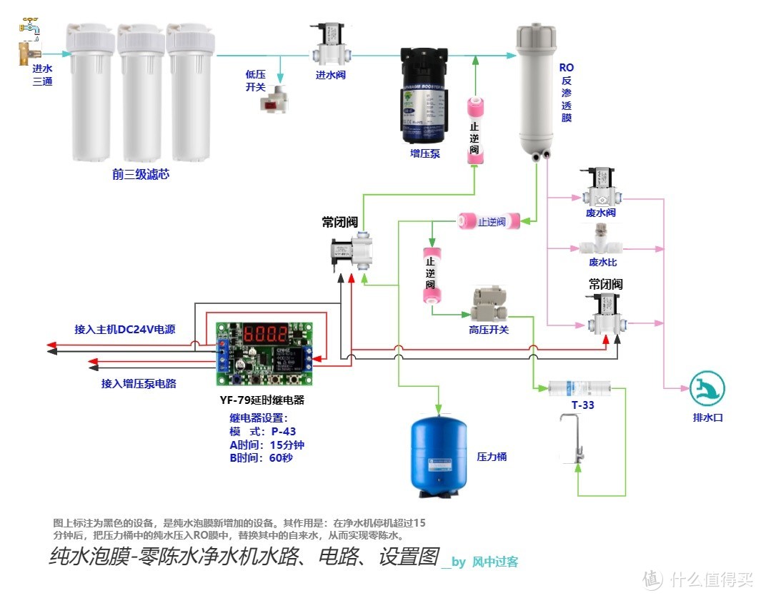 更新为实物水路、电路图