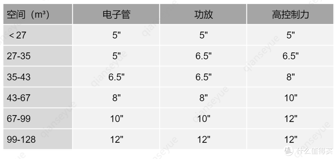 Hi-Fi品牌盘点，一文看尽HiFi音箱选购