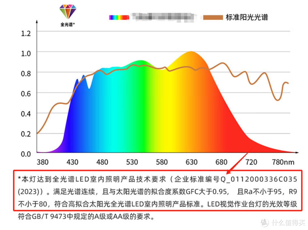 非常好的“全光谱”图