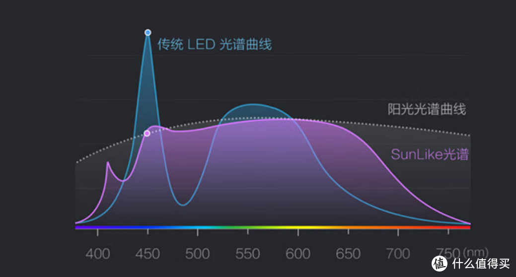 【攻略】2024年儿童护眼灯推荐，台灯/护眼灯选购指南，护眼灯有必要买吗？