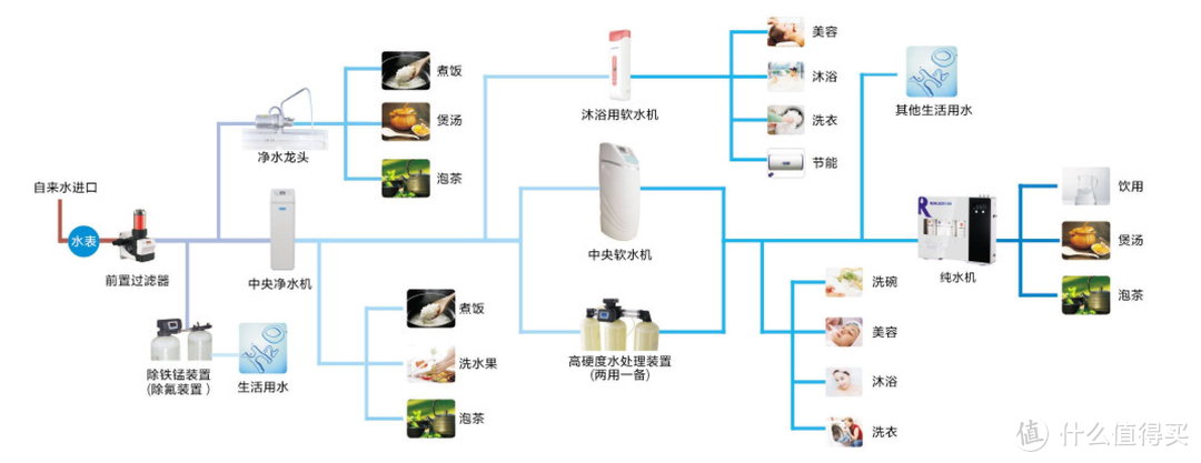 净水器装修、安装翻车实例到底能有多离谱？全屋净水产品选购要点和安装事项注意点全分享