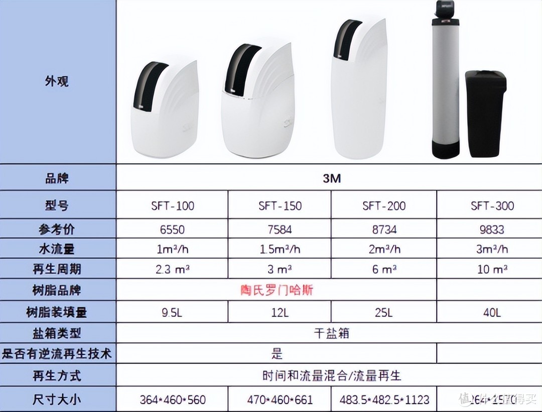 净水器装修、安装翻车实例到底能有多离谱？全屋净水产品选购要点和安装事项注意点全分享