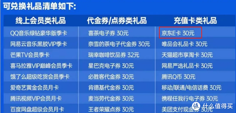 中行30京东卡！中信240元/120元/60元还款券！5元还款金！