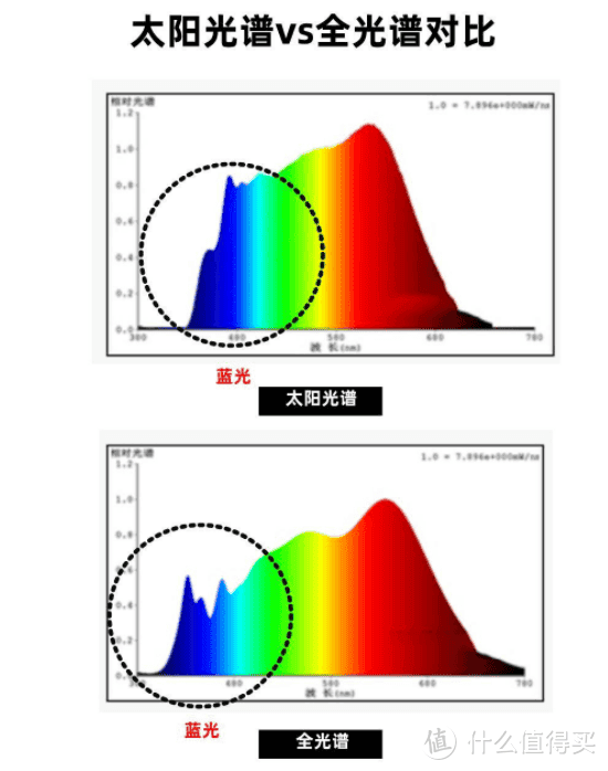 护眼落地灯哪个牌子好？高分榜前五的护眼大路灯汇总！