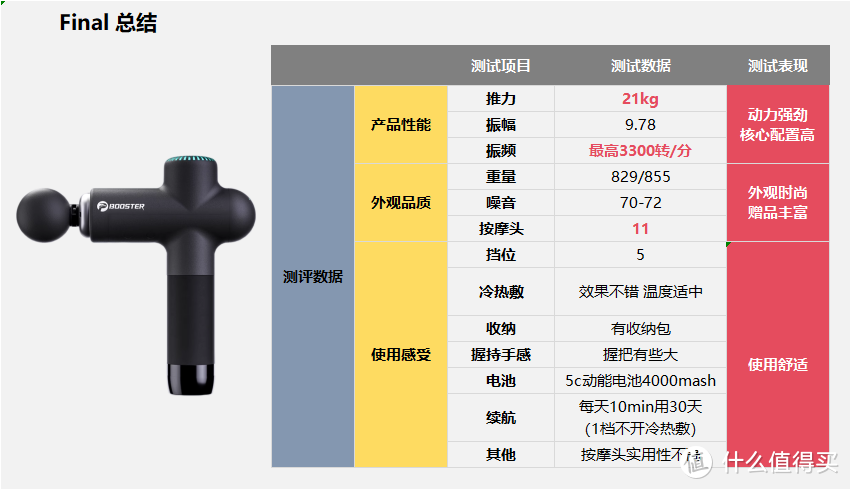 菠萝君新款LS专业级筋膜枪肌肉按摩器颈膜肌膜枪男士专用健身放松