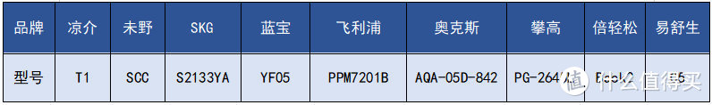 28天测评不踩坑！9大爆款腰部按摩器含倍轻松、SK*、未野、蓝宝、飞利浦等测评报告！ 