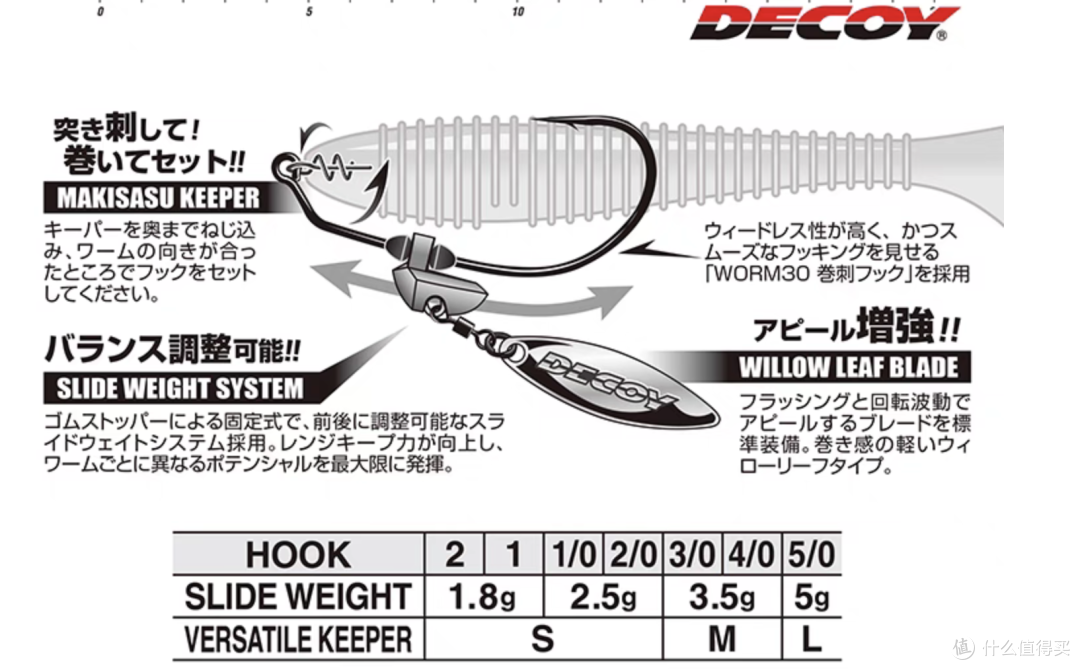 进阶的时候找水层,或者结构,但作为路亚新人使用,就扔出去,收回来即可