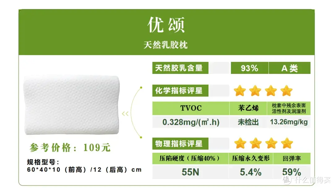 全棉时代、富安娜、水星、百富帝、邓禄普等大牌乳胶枕测评 来看谁获“五星好评”