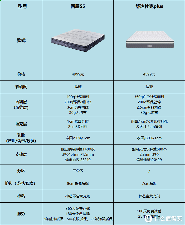 爱就爱床垫价格及图片图片